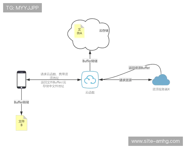 皇冠线上网址下载最新版本上线,全面介绍下载安装步骤与常见问题解决方案